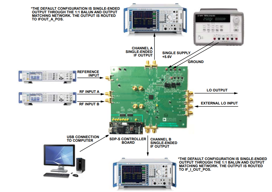 Analog Devices Inc. ADRF6650-EVALZ Evaluierungsboard